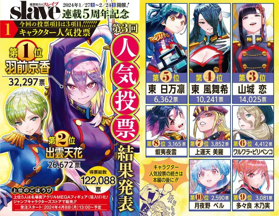 Chapter 129