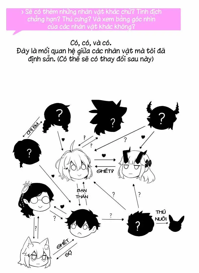 Chapter 13.2