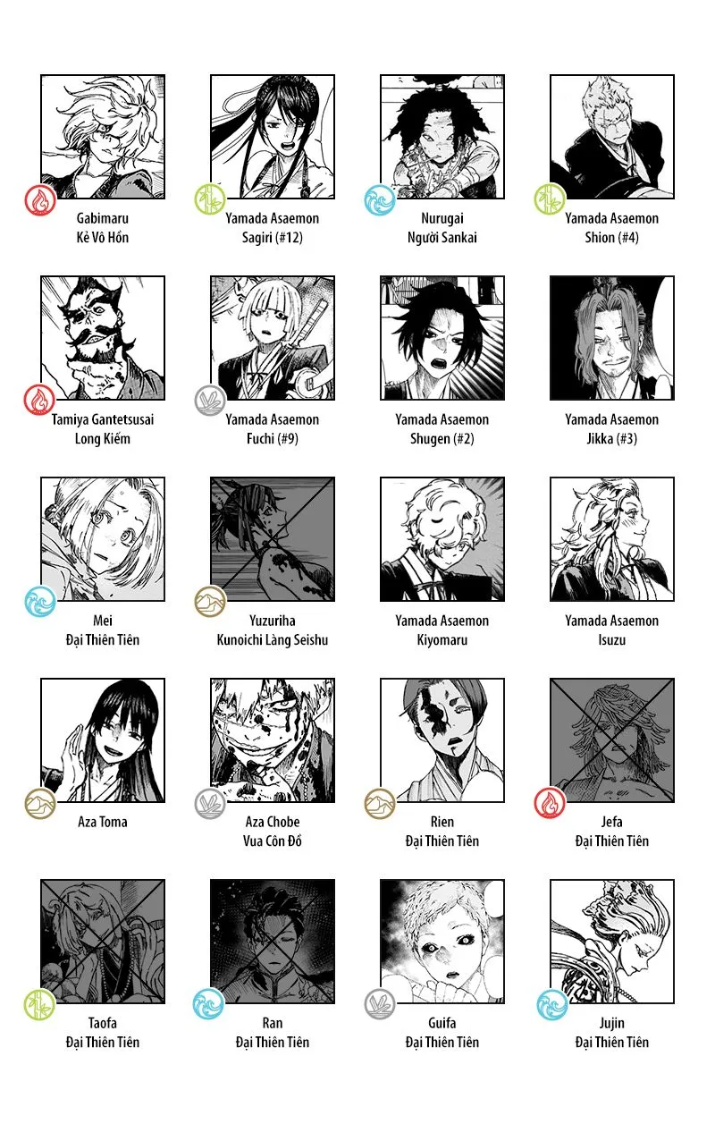 Chapter 81