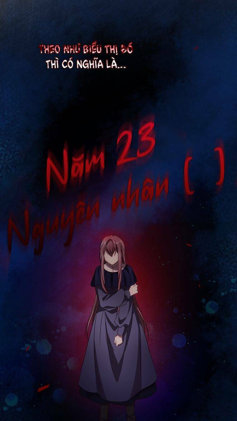 Chapter 34